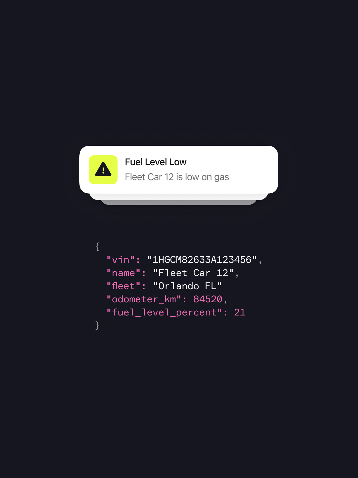 An alert notification indicating low fuel level for 'Fleet Car 12'. The message states 'Fleet Car 12 is low on gas'. Below the message, JSON data displays vehicle details including VIN, name, fleet, odometer, and fuel level percentage.